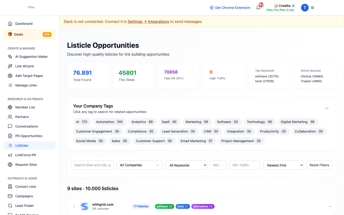 Listicle tracking.