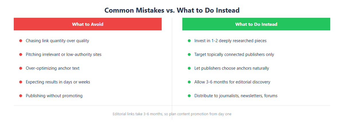 Do-and-don't comparison chart for editorial link building: five mistakes on the left, correct approach on the right