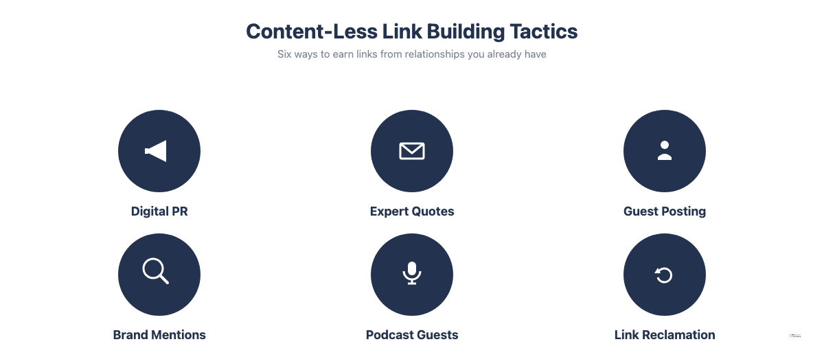 Six content-less white hat link building tactics: digital PR, HARO and expert quotes, guest posting, unlinked brand mentions, podcast guest appearances, link reclamation