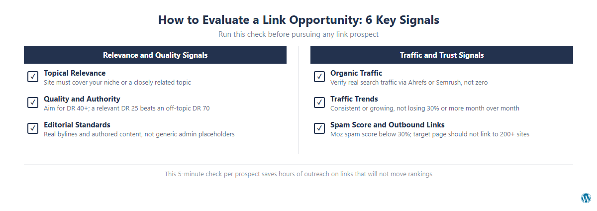 Comparison of How to Evaluate a Link Opportunity Before Building