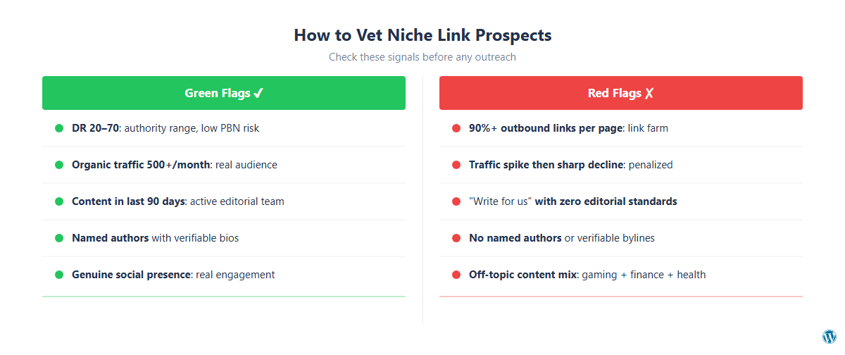 Comparison of green flags and red flags when vetting niche link building prospects