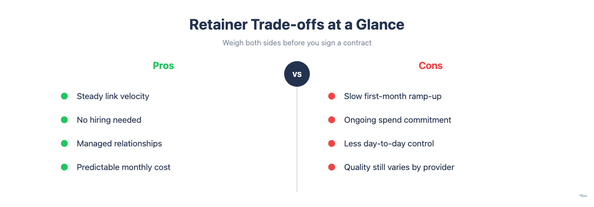 Comparison chart of the pros and cons of a monthly link building retainer