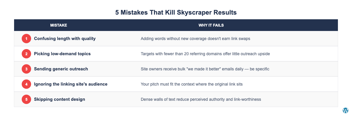 Checklist of 5 common skyscraper technique mistakes to avoid