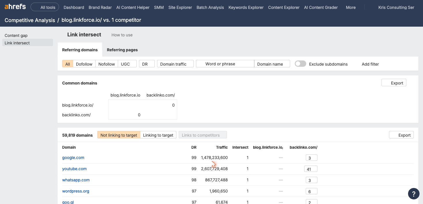 Ahrefs Link Intersect showing domains that link to a competitor but not to the target site