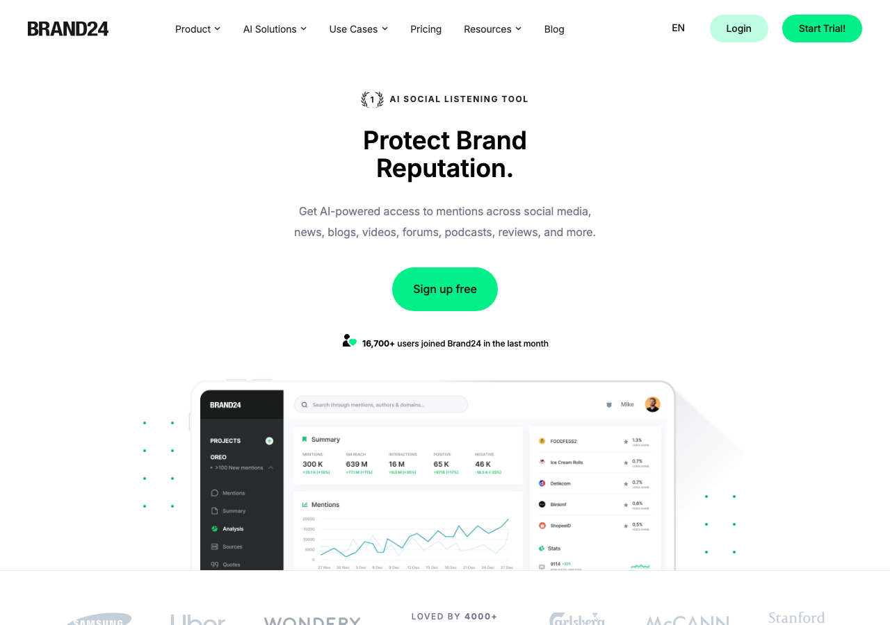 Brand24 monitoring dashboard showing brand mentions across social, news, and blogs