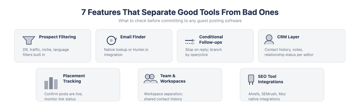 7 key features to look for in guest posting software