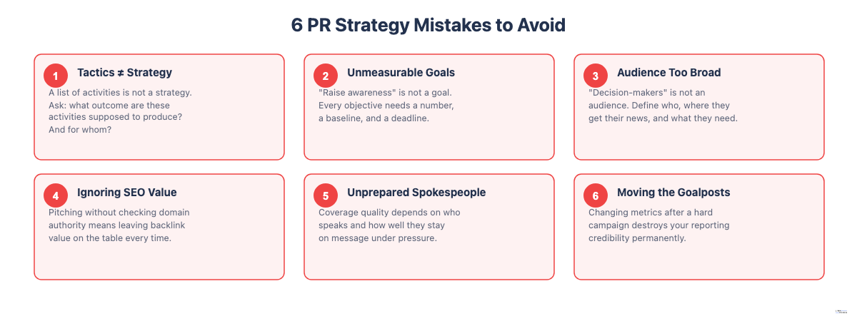 Six common PR strategy mistakes to avoid