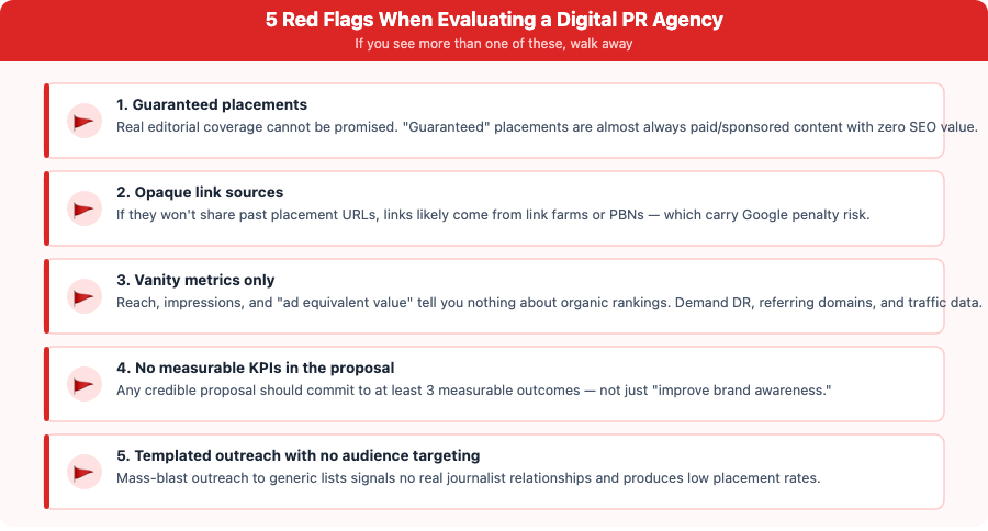 Infographic: 5 red flags to watch for when hiring a digital PR agency