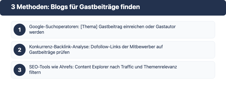 Drei Methoden um passende Blogs für Gastbeiträge zu finden: Google-Suchoperatoren, Konkurrenz-Analyse, SEO-Tools
