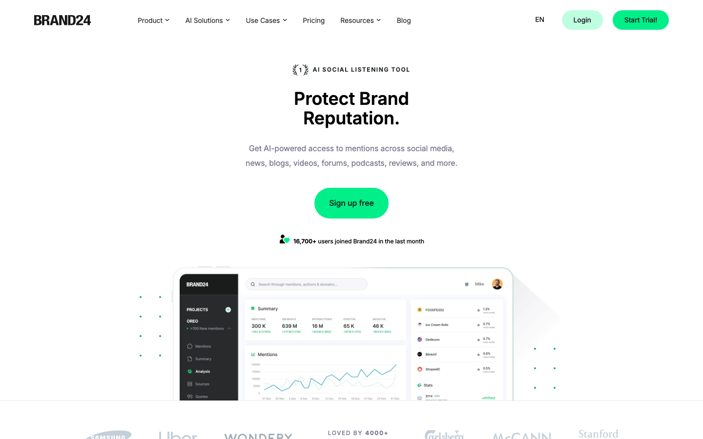 Brand24 homepage showing media monitoring and brand mention tracking platform