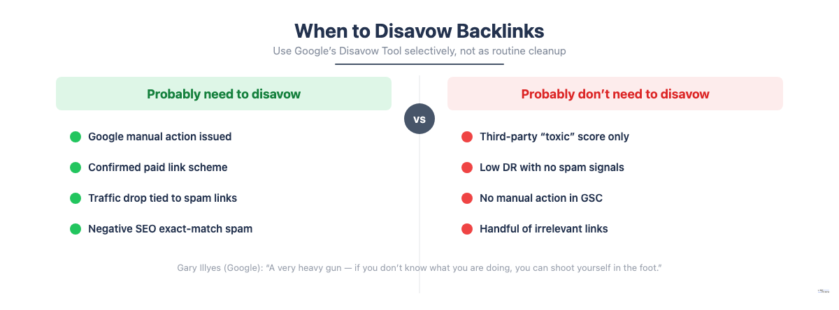 When to disavow backlinks vs when to leave them alone