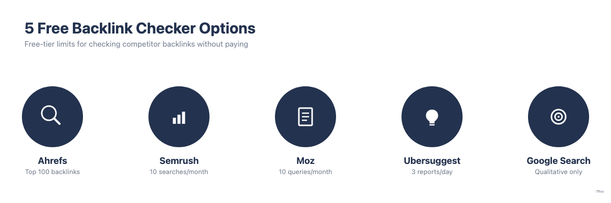 5 free tools to check competitor backlinks and their usage limits