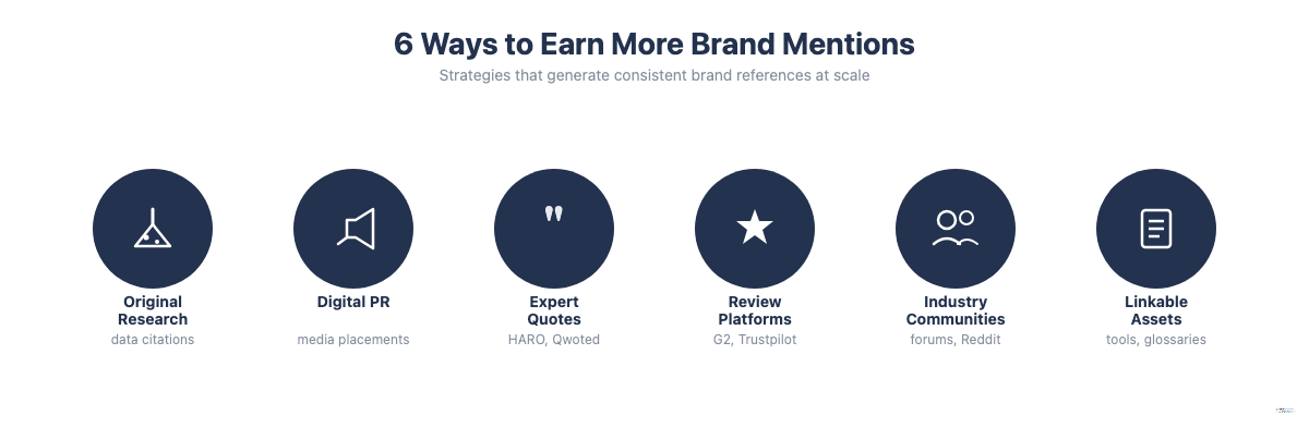 Übersicht: How to Get More Brand Mentions
