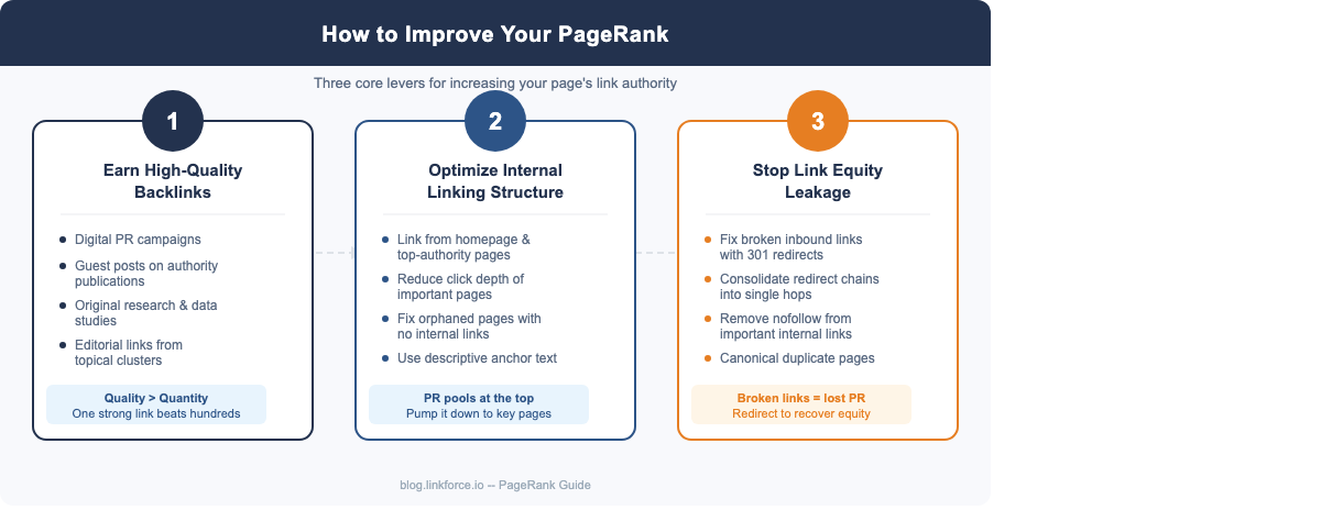 Nummerierte Liste: So verbessert man PageRank