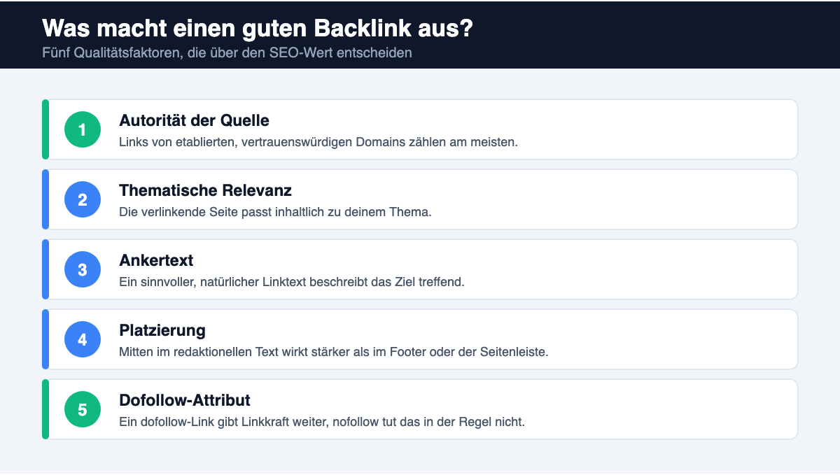 Infografik: Fünf Qualitätsfaktoren eines guten Backlinks - Autorität, Relevanz, Ankertext, Platzierung, Dofollow
