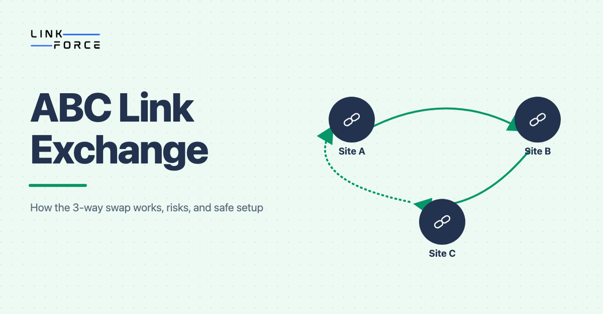 Diagram of the ABC link exchange triangle: site A links to site B, site B links to site C, and site C links back to site A