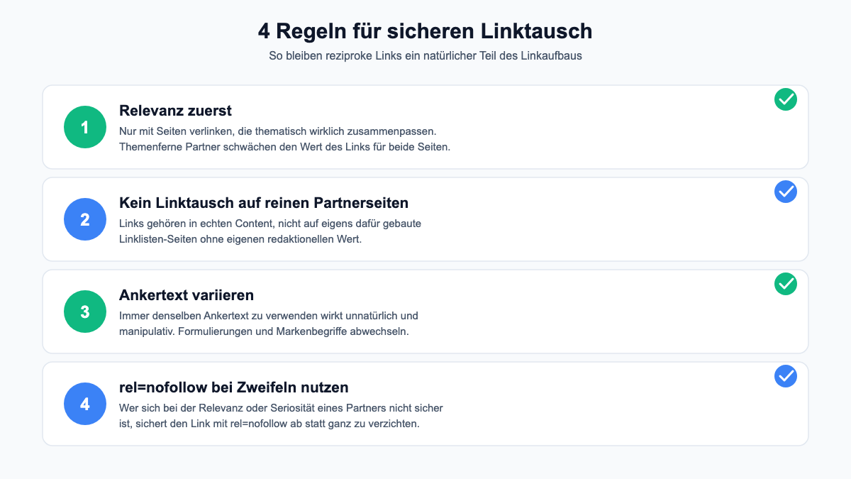 Checkliste mit vier Regeln für sicheren Linktausch: Relevanz zuerst, kein Linktausch auf reinen Partnerseiten, Ankertext variieren, rel=nofollow bei Zweifeln nutzen