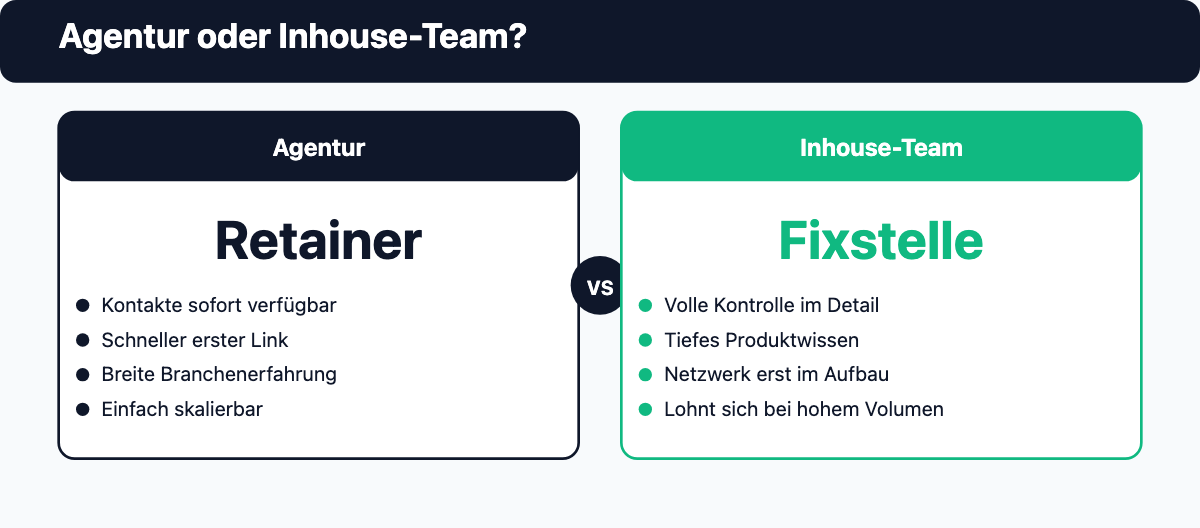 Vergleich zwischen Linkbuilding-Agentur und eigenem Inhouse-Team