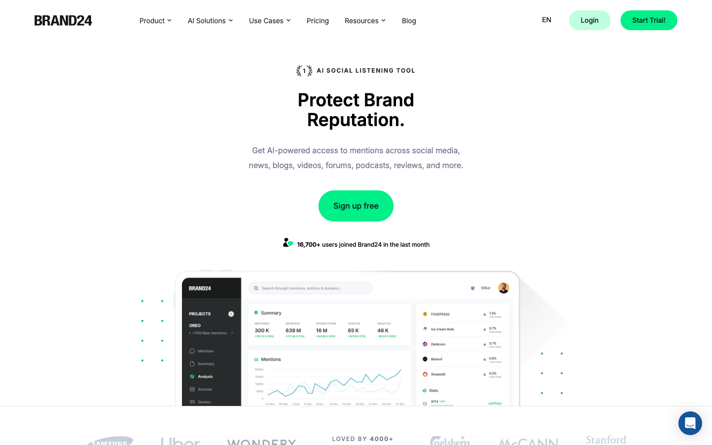 Screenshot der Brand24 Startseite mit AI Social Listening Dashboard