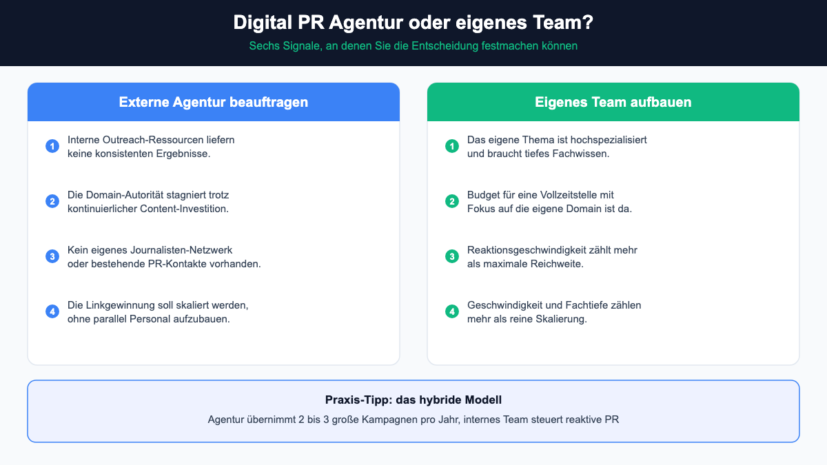Vergleich: Digital PR Agentur oder Inhouse-Team: Wann lohnt sich was