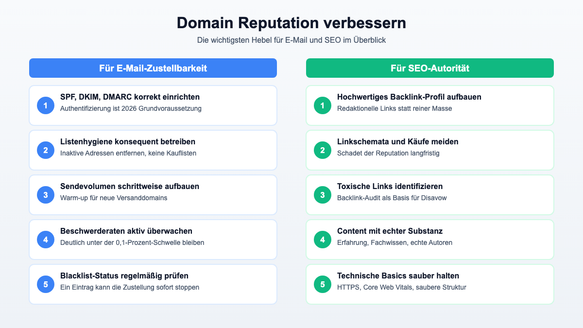 Checkliste: Domain Reputation verbessern für E-Mail-Zustellbarkeit und SEO-Autorität