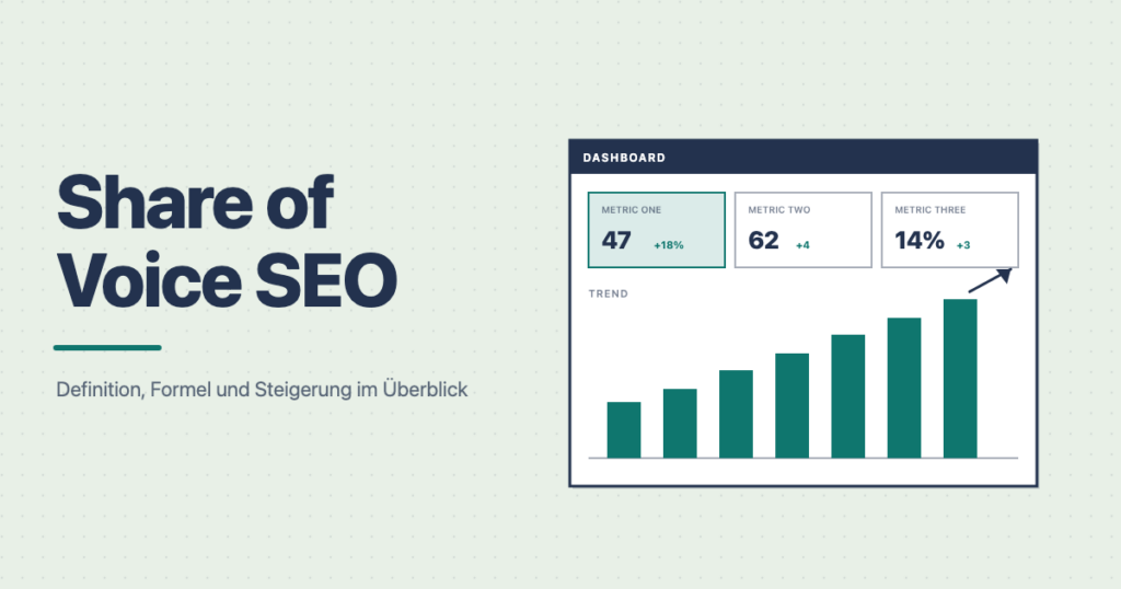 Share of Voice SEO