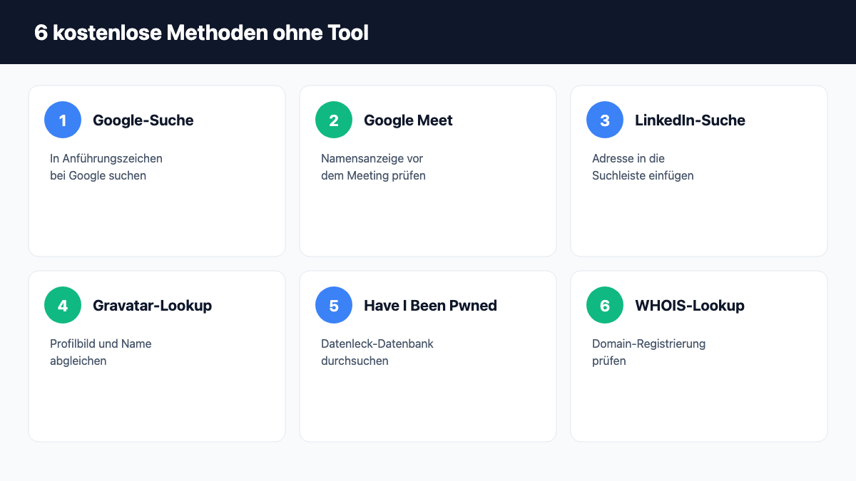 Übersicht: 6 kostenlose Methoden für eine E-Mail-Rückwärtssuche ohne Tool
