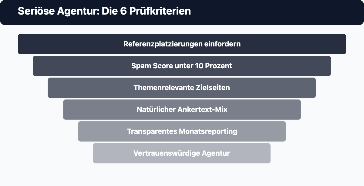 Sechs Prüfkriterien, die zu einer seriösen Linkbuilding-Agentur führen