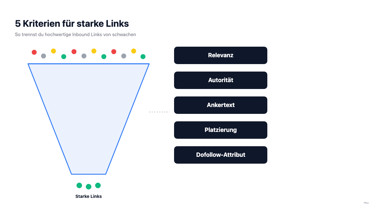 Trichter: Woran erkennst du einen hochwertigen Inbound Link