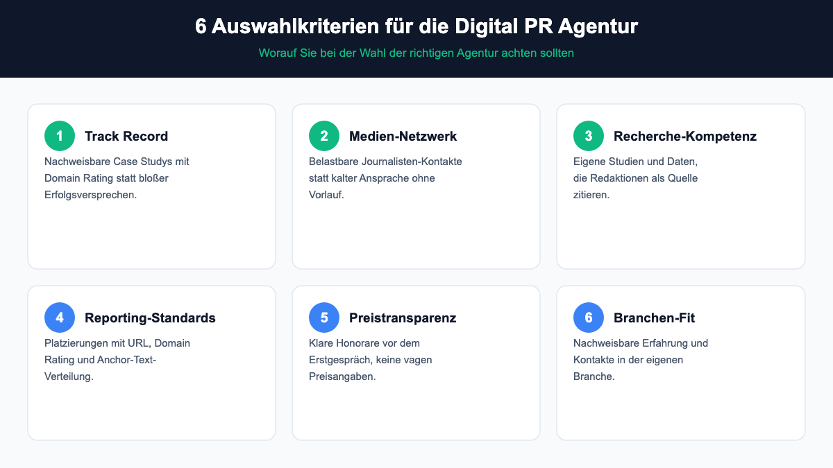 Trichter: Worauf sollten Sie bei der Auswahl einer Digital PR Agentur achten
