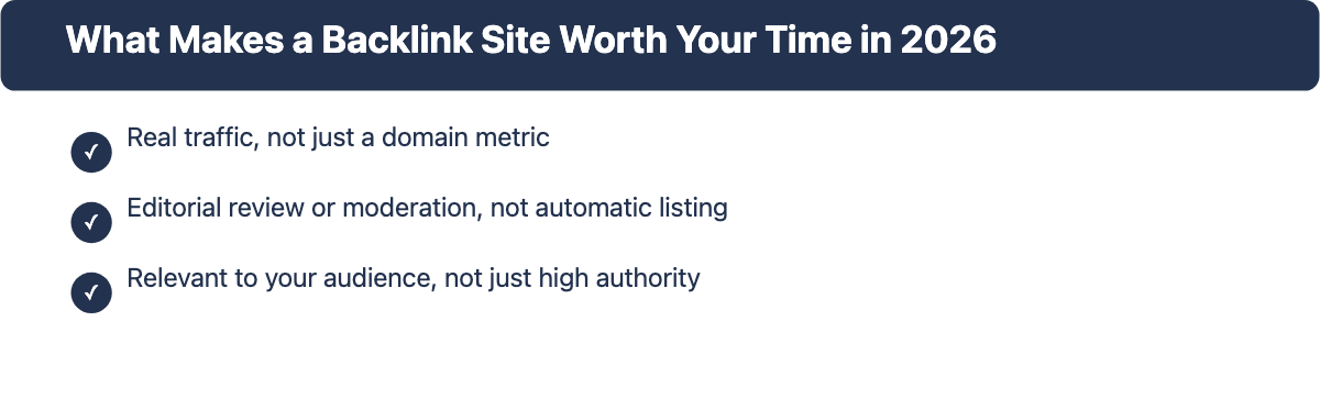 Checklist graphic: three questions to evaluate a backlink site (real traffic, editorial review, audience relevance)