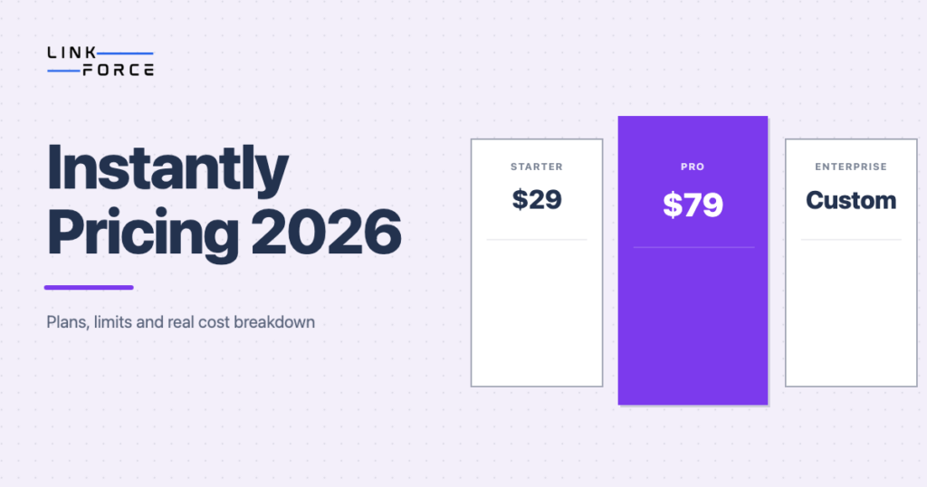 LinkForce featured image: Instantly Pricing: Plans, Sending Limits, Real Cost