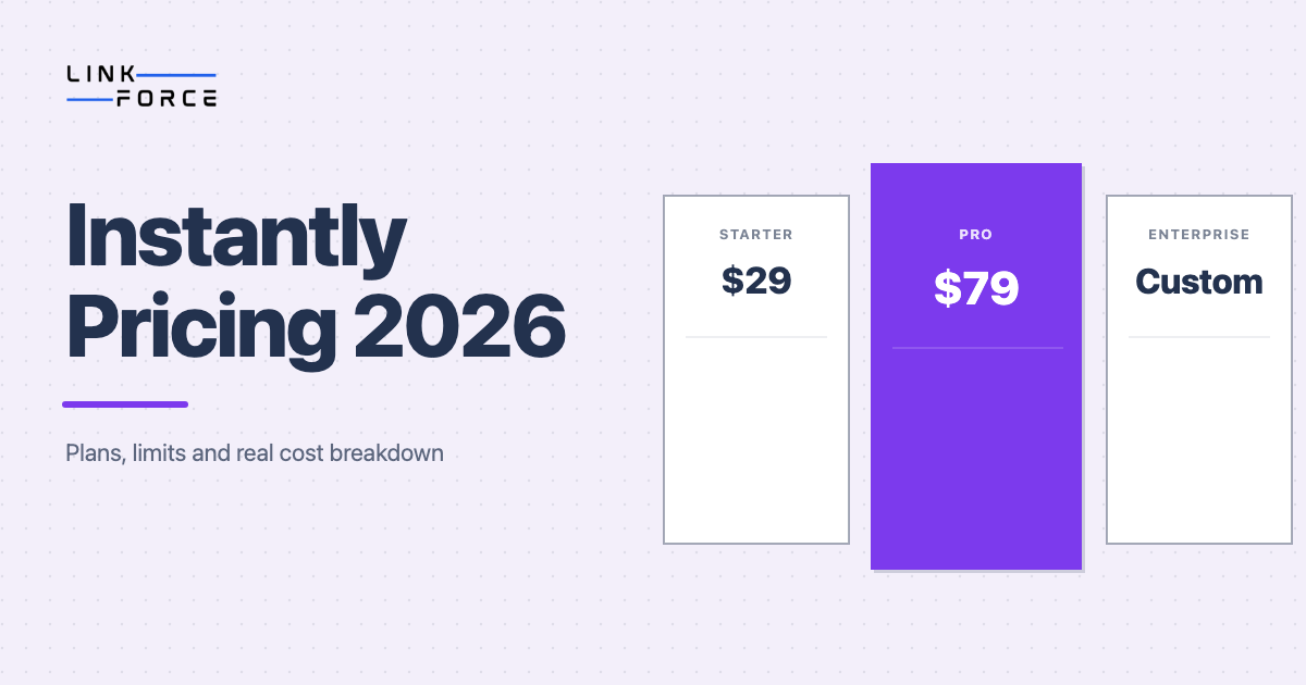 LinkForce featured image: Instantly Pricing: Plans, Sending Limits, Real Cost