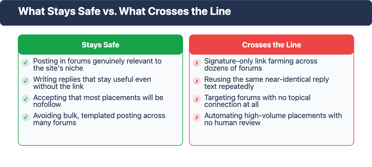 Two-column checklist comparing safe forum link building practices against practices that cross Google guidelines.