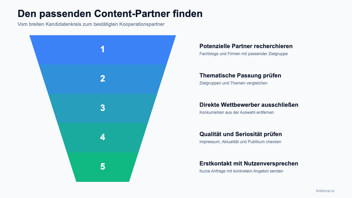 Trichter-Grafik: Den richtigen Kooperationspartner finden, ansprechen und prüfen