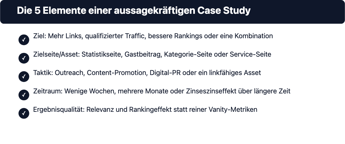 Infografik: Die 5 Elemente einer aussagekräftigen Linkbuilding Case Study - Ziel, Zielseite/Asset, Taktik, Zeitraum, Ergebnisqualität